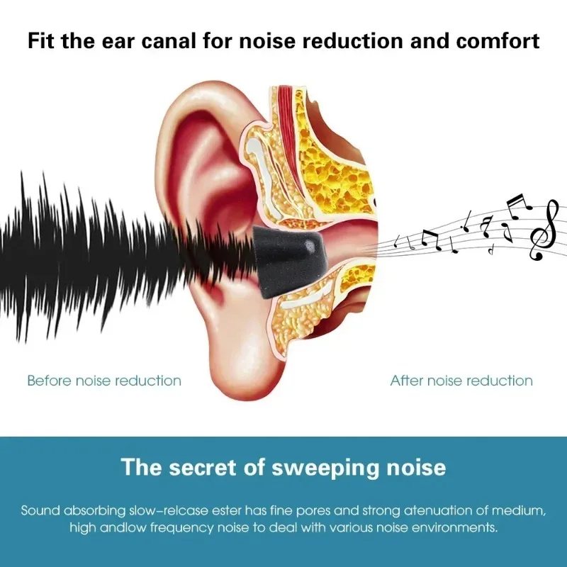 Memory Foam Earphones Ear Pads - Earphone Foam Tip review and price